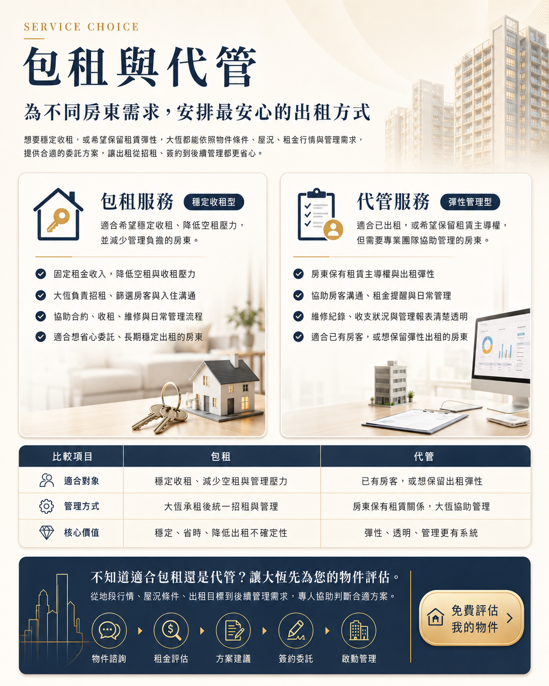 包租代管服務細節說明